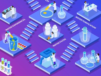 agua Sistemas de Tratamento de Águas Residuais Industriais